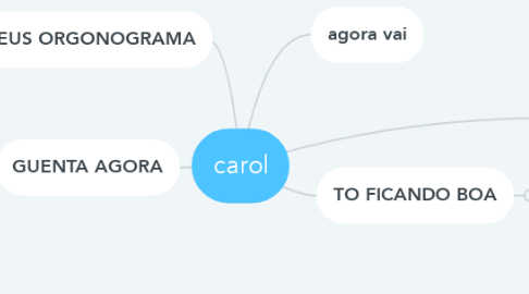 Mind Map: carol