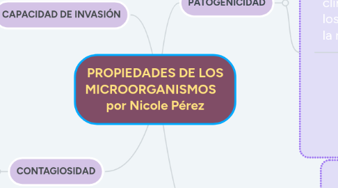Mind Map: PROPIEDADES DE LOS MICROORGANISMOS por Nicole Pérez