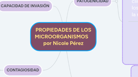 Mind Map: PROPIEDADES DE LOS MICROORGANISMOS    por Nicole Pérez