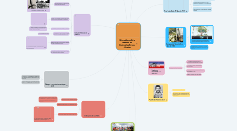 Mind Map: Hitos del conflicto armado en Colombia últimos  50 años