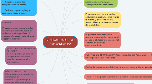 Mind Map: GENERALIDADES DEL PENSAMIENTO