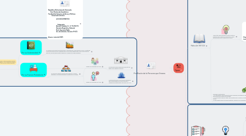 Mind Map: LOS DOCUMENTOS Sirven para constituir, modificar o extinguir los derechos inscribibles de los Ciudadanos. Art. 1355 Código Civil Venezolano, de la Prueba por Escrito.
