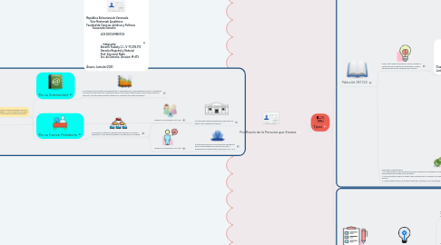 Mind Map: LOS DOCUMENTOS  Sirven para constituir, modificar o extinguir los derechos inscribibles de los Ciudadanos. Art. 1355 Código Civil Venezolano, de la Prueba por Escrito.