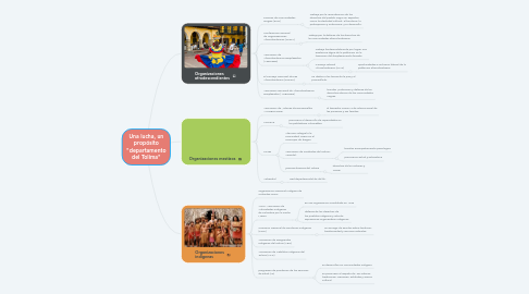 Mind Map: Una lucha, un propósito "departamento del Tolima"