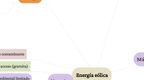Mind Map: Energía eólica