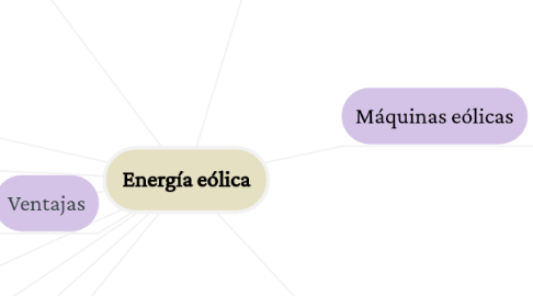 Mind Map: Energía eólica