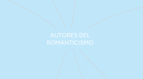 Mind Map: AUTORES DEL ROMANTICISMO