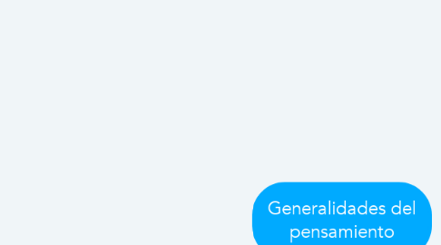 Mind Map: Generalidades del pensamiento