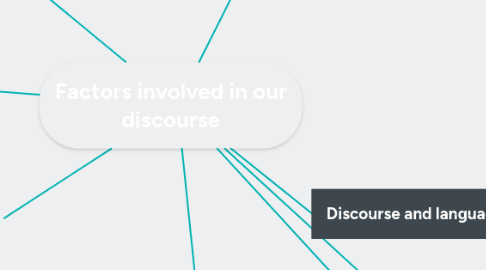 Mind Map: Factors involved in our discourse