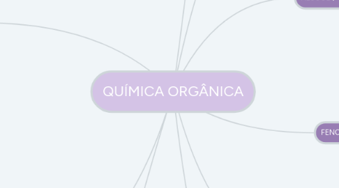 Mind Map: QUÍMICA ORGÂNICA