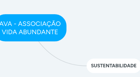 Mind Map: AVA - ASSOCIAÇÃO VIDA ABUNDANTE