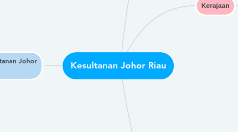 Mind Map: Kesultanan Johor Riau