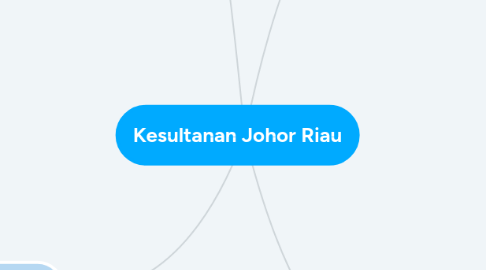 Mind Map: Kesultanan Johor Riau