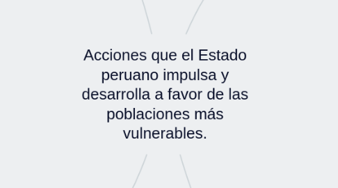 Mind Map: Acciones que el Estado peruano impulsa y desarrolla a favor de las poblaciones más vulnerables.