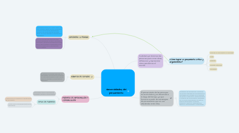 Mind Map: Generalidades del pensamiento.