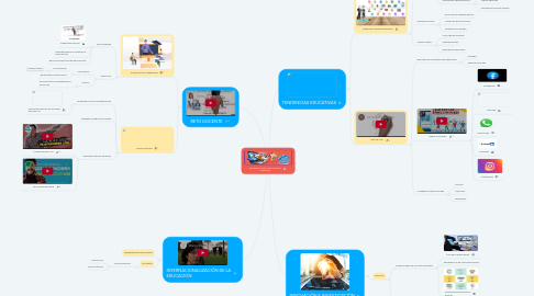 Mind Map: GLOBALIZACIÓN Y EDUCACIÓN SUPERIOR