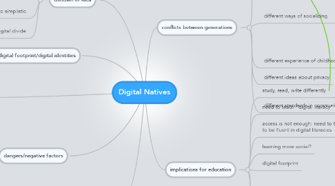 Mind Map: Digital Natives