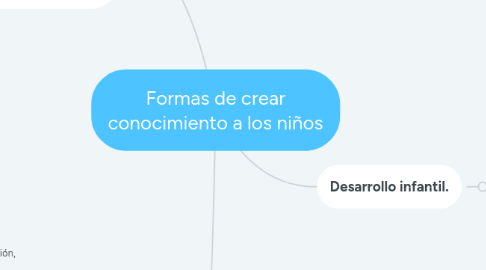 Mind Map: Formas de crear conocimiento a los niños