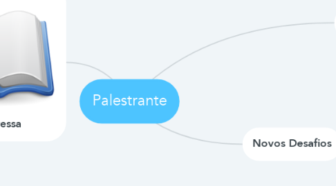 Mind Map: Palestrante