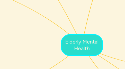 Mind Map: Elderly Mental Health