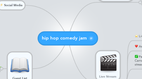Mind Map: hip hop comedy jam