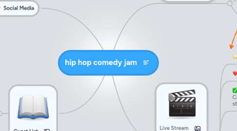 Mind Map: hip hop comedy jam