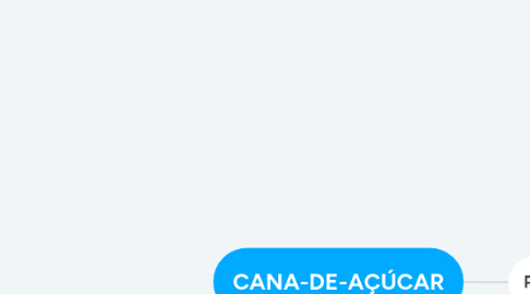 Mind Map: CANA-DE-AÇÚCAR