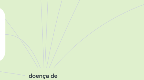 Mind Map: doença de Alzheimer