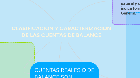 Mind Map: CLASIFICACION Y CARACTERIZACION DE LAS CUENTAS DE BALANCE