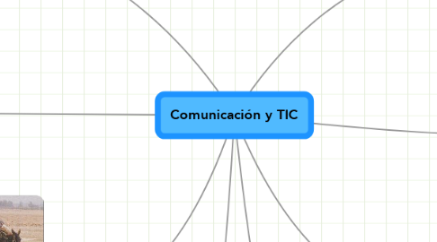 Mind Map: Comunicación y TIC