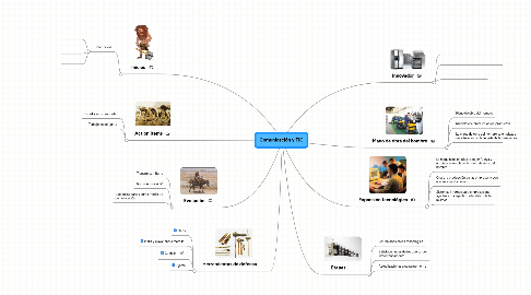 Mind Map: Comunicación y TIC