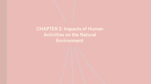 Mind Map: CHAPTER 2: Impacts of Human Activities on the Natural Environment