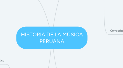 Mind Map: HISTORIA DE LA MÚSICA PERUANA