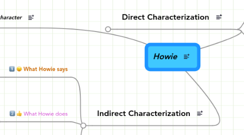 Mind Map: Howie