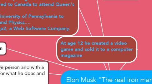 Mind Map: Elon Musk "The real iron man"