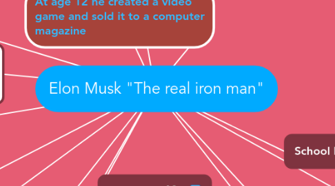 Mind Map: Elon Musk "The real iron man"