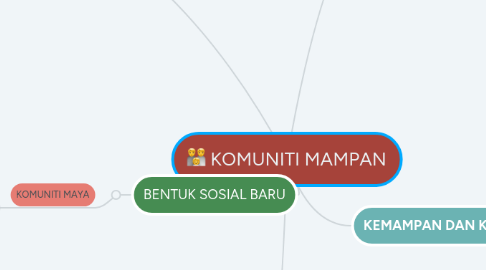 Mind Map: KOMUNITI MAMPAN