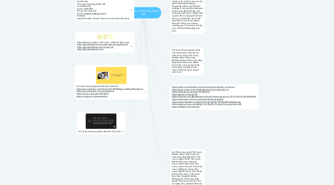 Mind Map: CTL Auto Financing Salem OR