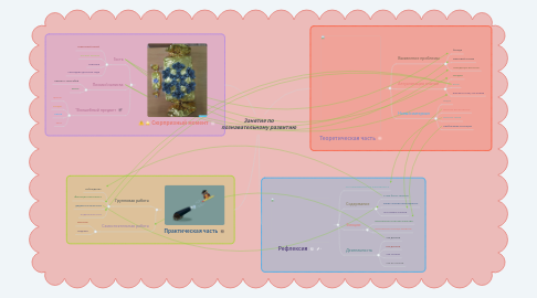 Mind Map: Занятие по познавательному развитию