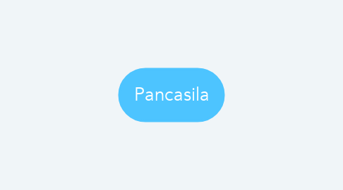 Mind Map: Pancasila