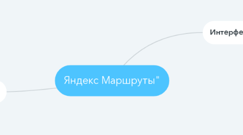 Mind Map: Яндекс Маршруты"