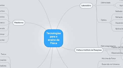 Mind Map: Tecnologias para o ensino da Física