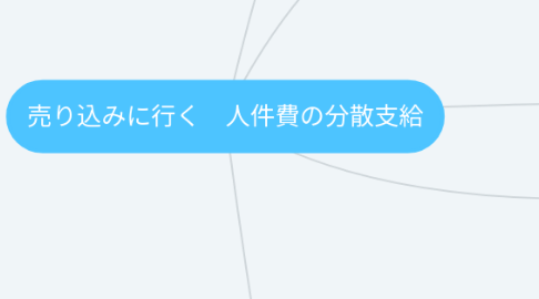 Mind Map: 売り込みに行く 人件費の分散支給