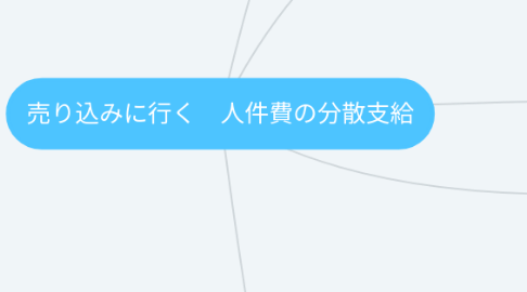 Mind Map: 売り込みに行く　人件費の分散支給