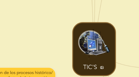 Mind Map: TIC'S