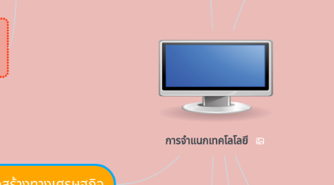 Mind Map: การจำแนกเทคโลโลยี