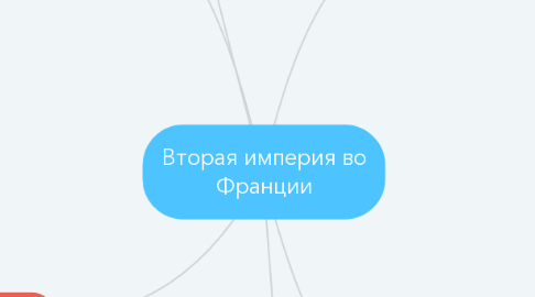 Mind Map: Вторая империя во Франции