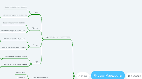 Mind Map: Яндекс.Маршруты