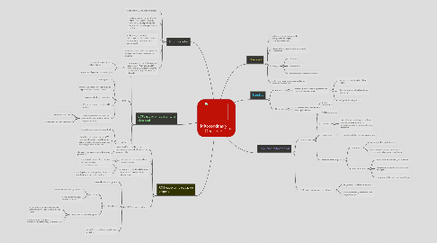 Mind Map: Mitocondrias y Obesidad