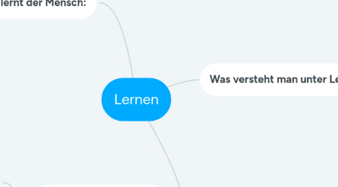 Mind Map: Lernen